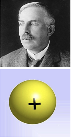 Descubrimiento del protón