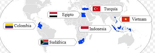 COMPORTAMIENTO DEL PIB CIVETS