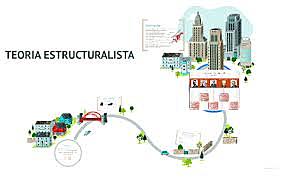 Teoría Estructuralista.