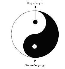 CHINA: TEORÍA CÓSMICA