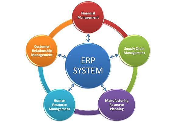 Enterprise Resource Planning (ERP) -1990
