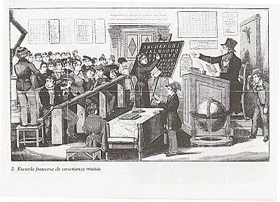 Tecnología fundamental de enseñanza