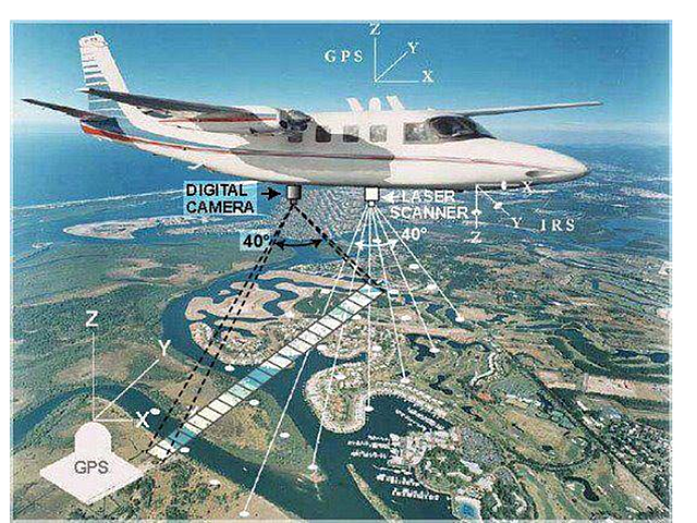 INICIÓ UN PROGRAMA NACIONAL DE VUELOS