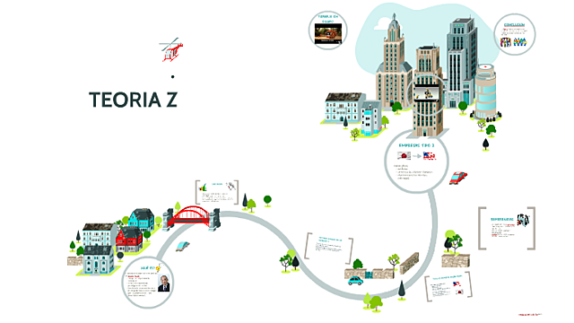 Teoría Z. (William Ouchi).