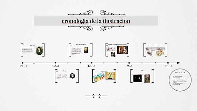 CRONOLOGÍA DE LA ILUSTRACIÓN