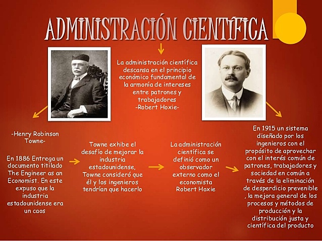 Henry Robinson Towne y Henry Metcalfe