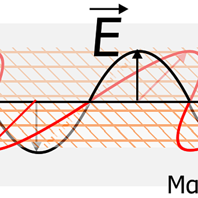 Timeline: Θεωρίες για τη φύση του φωτός.
