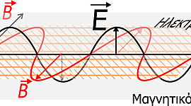 Timeline: Θεωρίες για τη φύση του φωτός.