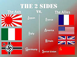 Countries involved in World War II.