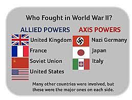 Countries involved in World War II.