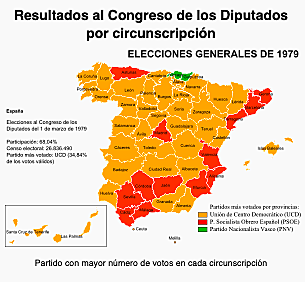 Elecciones