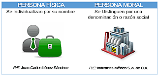 Personas Físicas y Morales