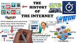 Timeline: Internet History