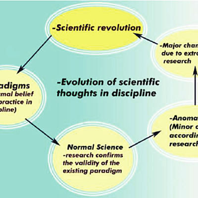 Timeline: Thomas Kuhn (July 18, 1922 - 1996)