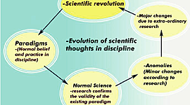 Timeline: Thomas Kuhn (July 18, 1922 - 1996)