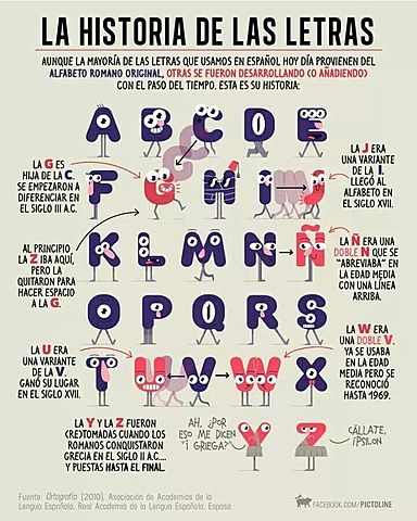 La influencia Romanica en el alfabeto