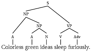 Syntactic Structures