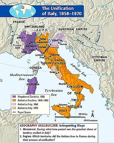 Formation of an independent Italy