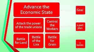 Battle for Land and Battle for the Lira