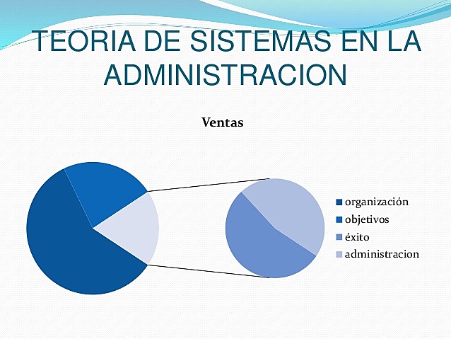 Teoría de sistemas.