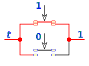 Álgebra de Boole o Booleana