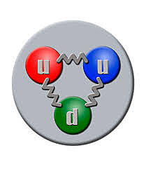 RAYOS CANAL Y EL PROTÓN.