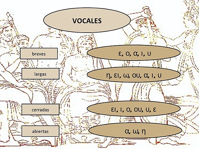 Aparición de las vocales