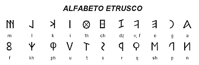 Mediación de los Etruscos en el alfabeto