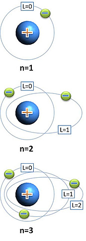 MODELO ATÓMICO DE SOMMERFELD