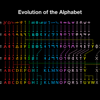 Timeline: Origen del alfabeto