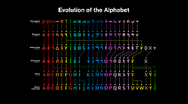Timeline: Origen del alfabeto