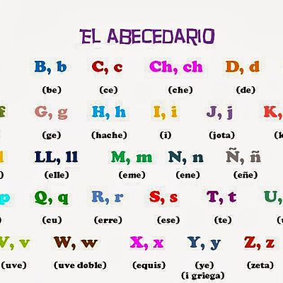 Timeline: DESARROLLO DE LAS LETRAS