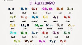 Timeline: DESARROLLO DE LAS LETRAS