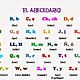 Imagen del abecedario