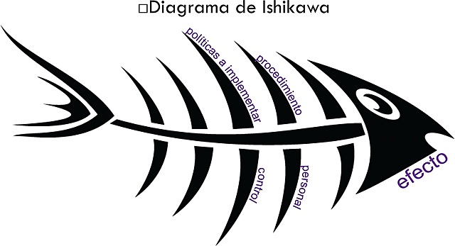 1943 KAORU ISHIKAWA El creador de los círculos de calidad