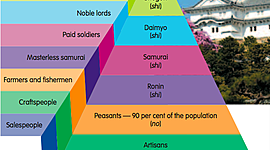 Timeline: japan under the shoguns