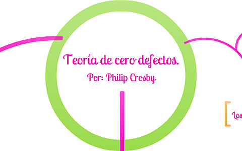 1958 CERO DEFECTOS PHILIP CROSBY