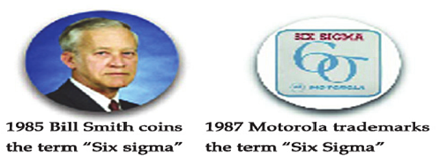 El ingeniero Bill Smith implemeta en la empresa motorola la metodología seis sigma como una estrategia de negocios y calidad, con lo que redujo quejas en los clientes, como costos de operacion.