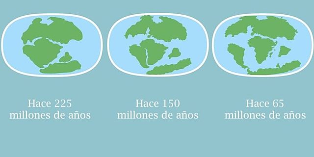 Movimiento de los continentes