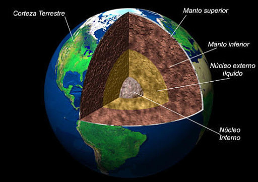 Simplezas de la deriva continental