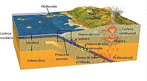 Zona de subducción
