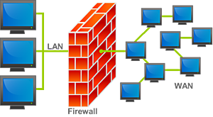 Firewalls