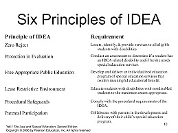 Individuals with Disabilities Education Improvement Act of 2004