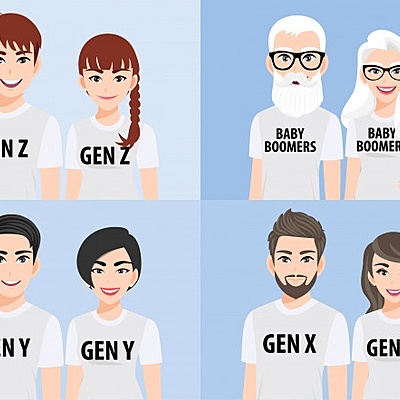 Timeline: Generations jime 2ºB