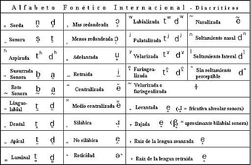 ALFABETO FONETICO