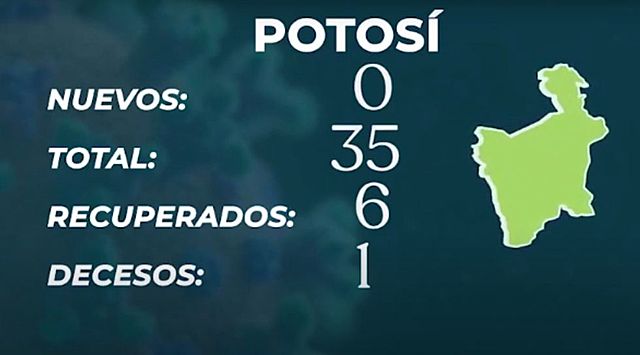 Bolivia reporta 171 casos de COVID-19, 14 menos que el día anterior