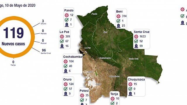 Bolivia suma 2.556 contagios y 118 decesos por Covid-19, a horas de implementarse la "cuarentena dinámica"