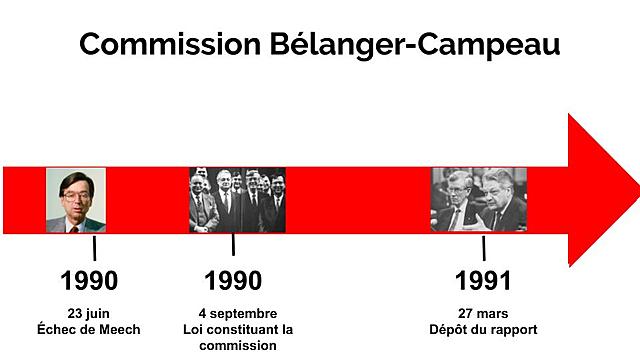 Commission Bélanger-Campeau