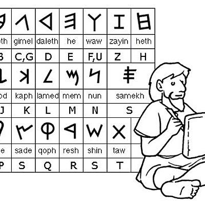 Timeline: ORIGEN DE LA LETRA Y EL ALFABETO