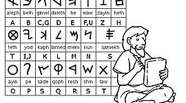 Timeline: ORIGEN DE LA LETRA Y EL ALFABETO